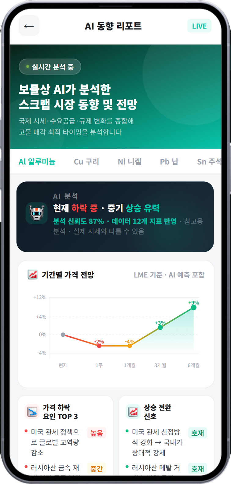 AI 동향 리포트